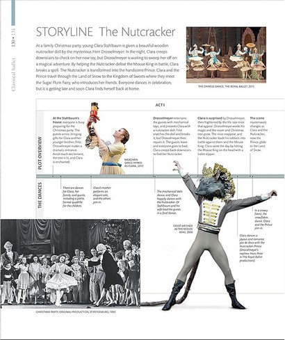 Ballet. The Definitive Illustrated Story - фото 4